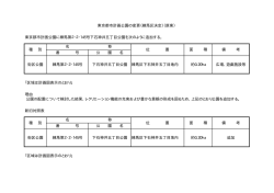 東京都市計画公園に練馬第2・2・145号下石神井五丁目公園を