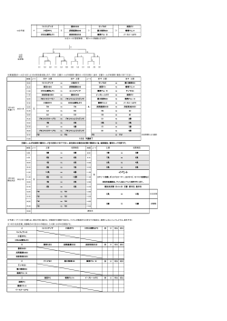 (2016-12-20up)U-10 サッカーフェスティバル対戦表.2.18