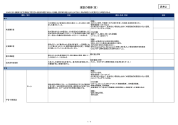 諸室の概要（案） 資料22