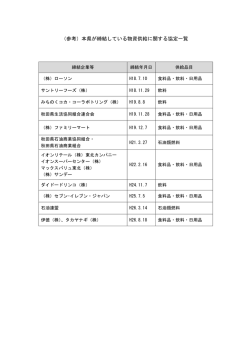 （参考）本県が締結している物資供給に関する協定一覧