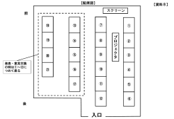 【資料8】配席図（PDF：35KB）