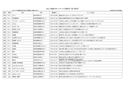 とねしん職域サポートサービス提供店一覧（沼田市）