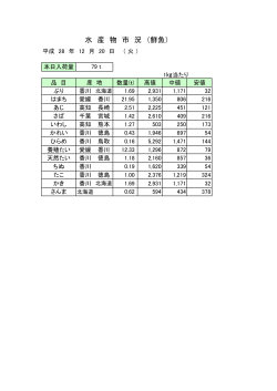 12月20日（火）