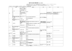 福島県内での原発事故に係る各国の輸入検査