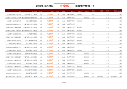 中央区新着物件リスト