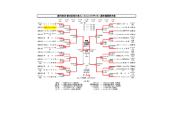 試合結果