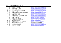 2016年 ブログ発＆話題になったニュース