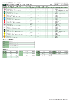 10R 陸前高田ホタワカ御膳賞 B2六組 サラ系一般 コーナー