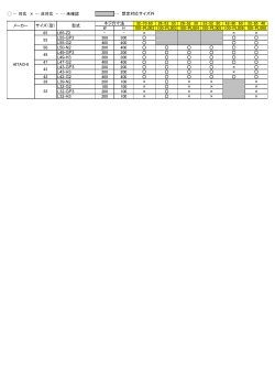 … 対応 × … 非対応 - … 未確認 … 想定対応サイズ外 32-70 60 26