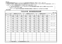 平成28年度の測定結果（PDF：182KB）