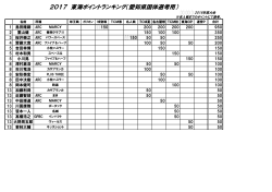 2017 東海ポイントランキング（愛知県国体選考用）