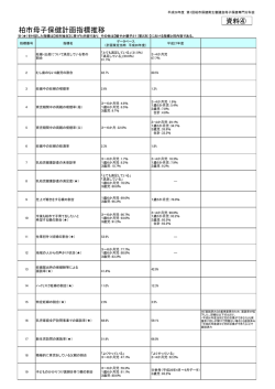 資料4指標推移一覧（PDF形式 79キロバイト）