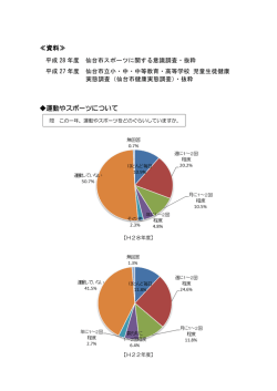 資料≫ 運動やスポーツについて