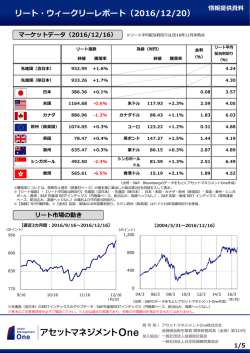 リート・ウィークリーレポート（2016/12/20）