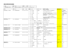 障害者就労施設等名簿 事業所別一覧（通所協） （PDF：269KB）