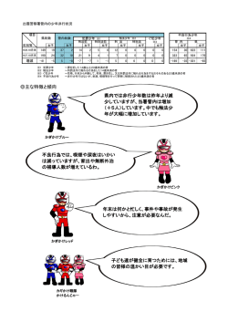 主な特徴と傾向 県内では非行少年数は昨年より減 少していますが、当署