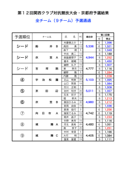第12回関西クラブ対抗競技大会・京都府予選結果 全チーム（9チーム