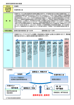 別海町創業支援事業計画の概要（PDF形式/103KB）