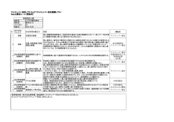 マイナンバー対応ソフトウェア（マイナンバー対応業務ソフト）