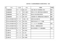 宝塚市新ごみ処理施設整備基本計画検討委員会委員 （PDF 7.1KB）