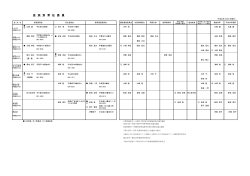 会 派 別 常 任 委 員