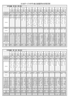 世田谷第25団 歴代役員