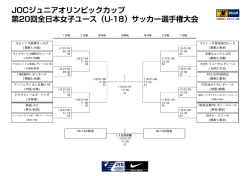 JOCジュニアオリンピックカップ 第20回全日本女子ユース（U