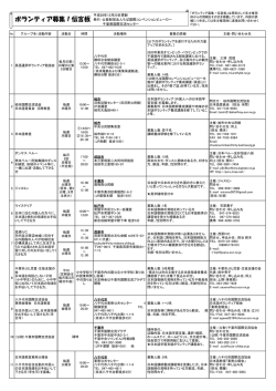 ボランティア募集！伝言板 - 千葉県国際交流センター