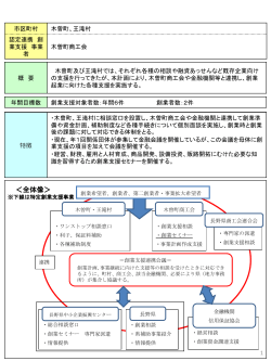 長野県(PDF:1005KB)