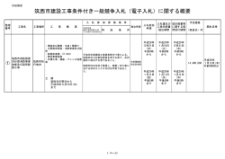筑西市建設工事条件付き一般競争入札（電子入札）に関する概要