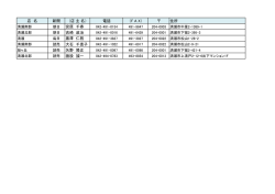 店 名 新聞 （店 主 名） 電話 （F A X） 住所 宮原 千春 吉崎 政治 黒澤 仁雅
