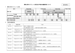 解体工事スケジュール[案]及び今後の会議日程について 1 解体工事