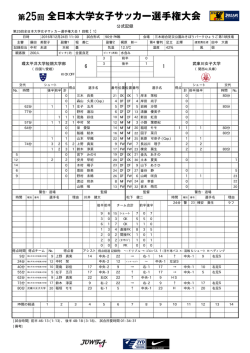 公式記録