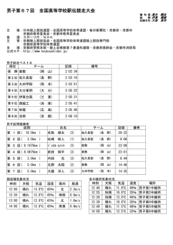 男子第67回 全国高等学校駅伝競走大会