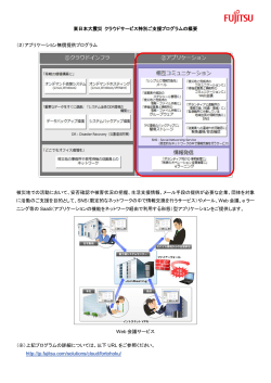 東日本大震災 クラウドサービス特別ご支援プログラムの概要