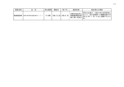 H28.12.20指名停止②（PDF：3KB）