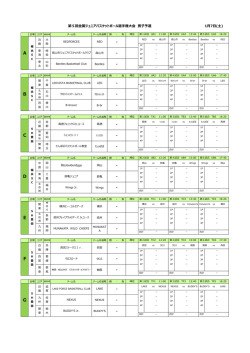 【大会1日目】1.7男子予選