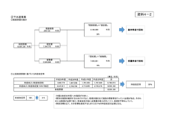 資料4－2