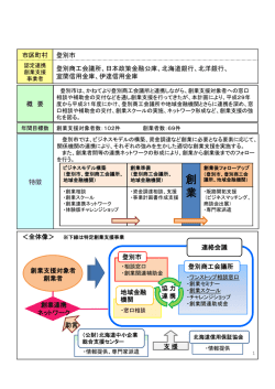 創 業