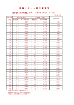 退 職 サ ポ ー ト 貸 付 償 還 表