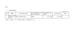 （指定文化財保存事業）（PDF：51KB）
