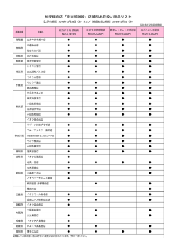 柿安精肉店「歳末感謝袋」店舗別お取扱い商品リスト