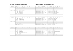 平成28年12月 安佐医師会 在宅当番医予定表 掲載されている情報は