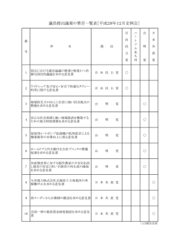 議員提出議案の賛否一覧表［平成28年12月定例会］