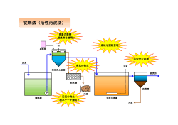 従来法（活性汚泥法）