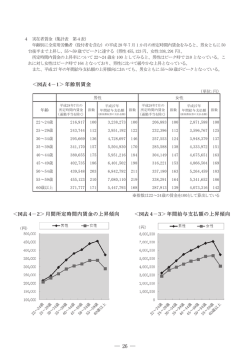 ＜図表4－1＞年齢別賃金 〈図表 4−3 〉年間給与支払額の上昇傾向