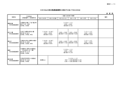 資料1－（1） 滋 賀 県 年末年始の休日急患診療所の開院予定表（平成