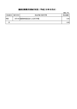 議長交際費月別執行状況（平成28年8月分）