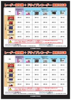レーダー探知機 + ドライブレコーダー 接続対応表 レーダー探知機 +