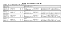 堺市物品調達・委託等入札参加資格者等の入札参加停止一覧表